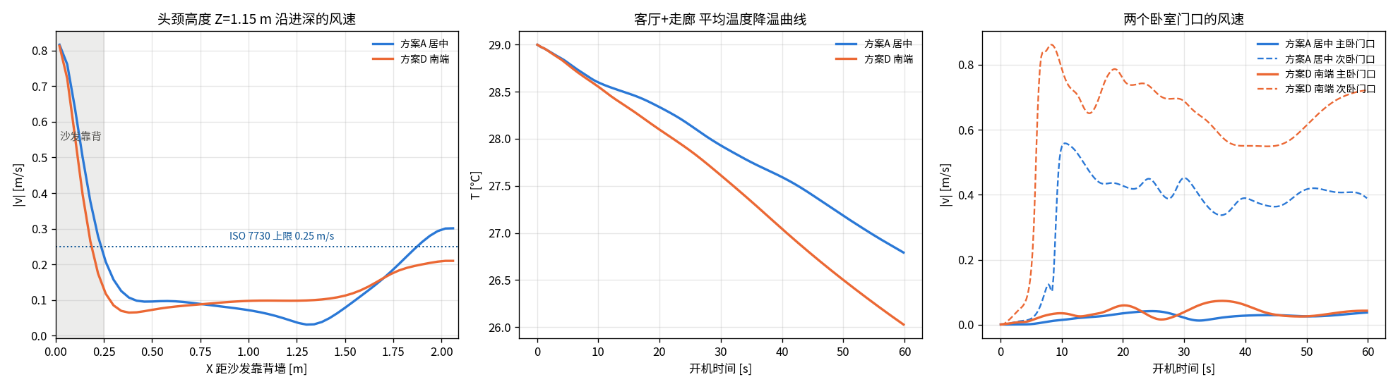 测点