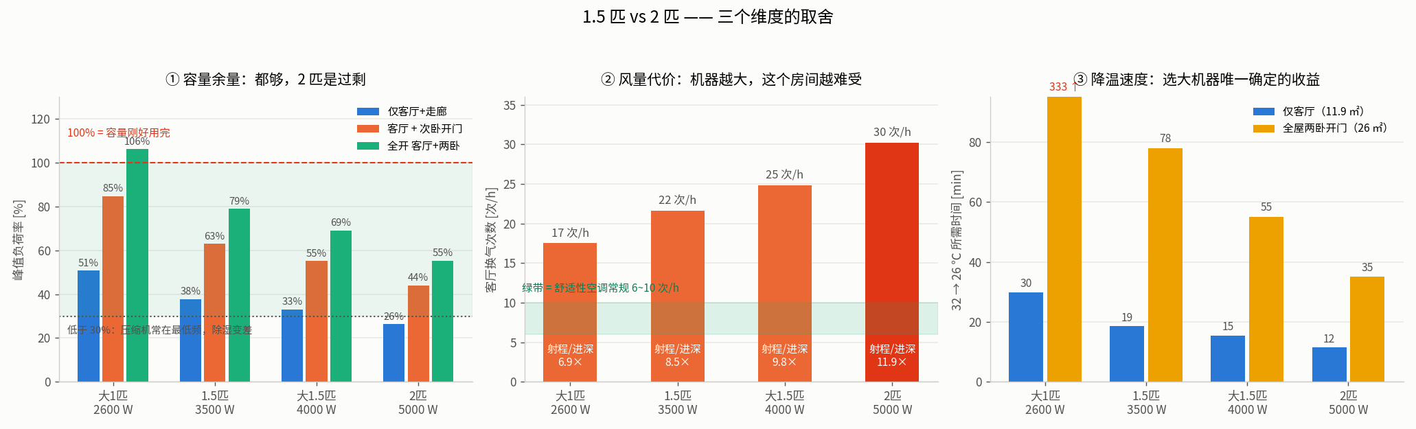 机型对比